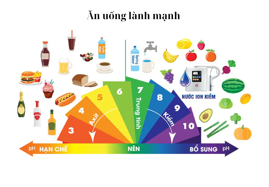 Tác dụng của việc cân bằng pH cho da bạn đã biết chưa? 