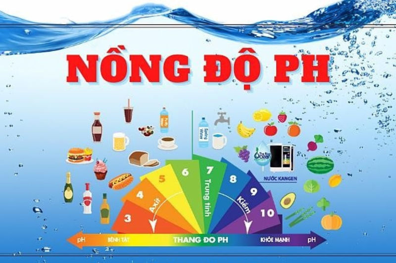 Những vai trò của pH với da bạn đã biết chưa?